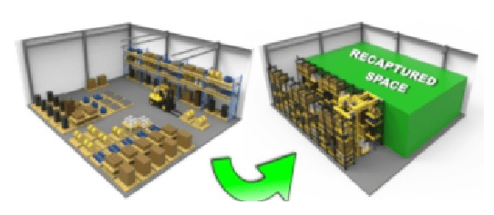 Can Store Sub-Assemblies, Finished Goods, Raw Materials On Pallets. Also Coils, Rolls, Drums, Flat Sheets, Panels, Tubes-Profiles, Fabricated Items, Tools-Dies, Casting-Forgings. Saves Floor Space. Quick Direct Access To All Goods. Protects Inventory. Saves Labor Efforts. 